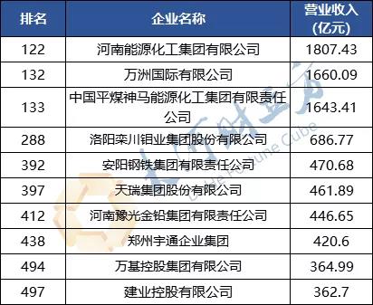 河南省2020年440分排名_2020年河南省大学排行,河南理工排第五