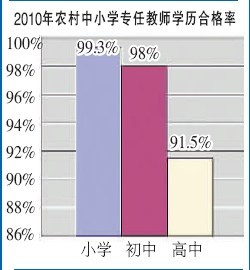 乌克兰人口比例_中国人口学历比例