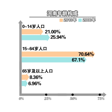 第六次人口普查_湖南人口普查数据