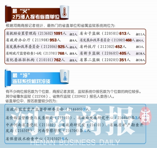 河南省人口统计_河南省人口数
