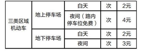 郑州再次公布城区内停车场收费标准 乱收费可