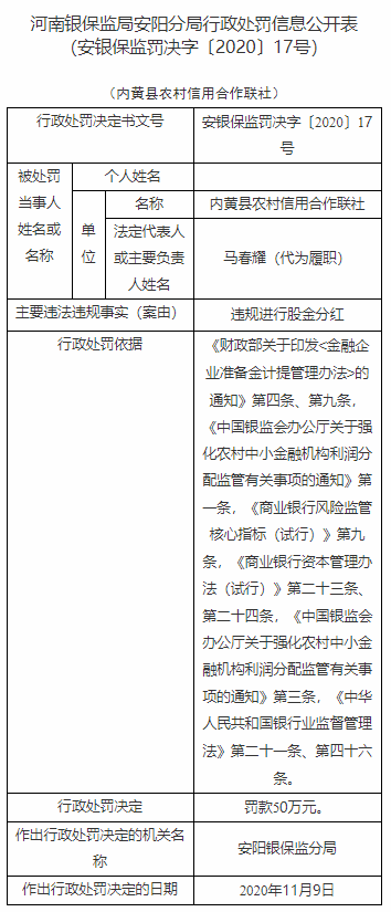 因违规进行股金分红 内黄县农村信用合作联社被罚款50万元