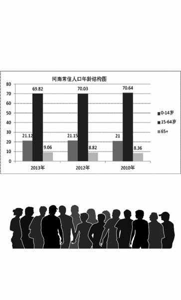 首域中国增长基金净值_河南人口首现负增长_北京人口 增长